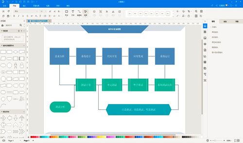軟件開發(fā)過程的演進與主要模式